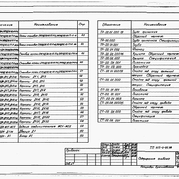 Состав фльбома. Типовой проект 805-3-95.88Альбом 3. Примененный из 805-2-80.88 Изделия заводского изготовления.     