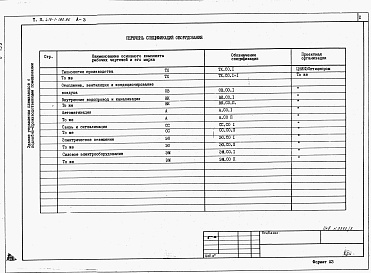 Состав альбома. Типовой проект 416-1-180.86Альбом 3 Спецификации оборудования.     