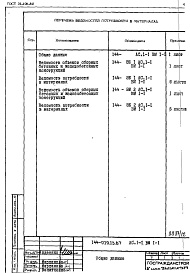 Состав альбома. Типовой проект 144-019.13.87Альбом 10 ВМ 1-1 Ведомость потребности в материалах (элементы блокировки) 