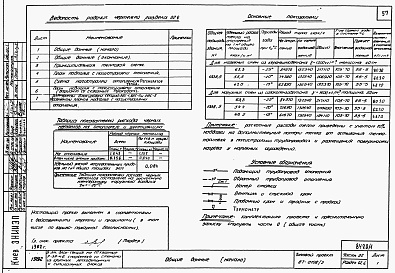 Состав альбома. Типовой проект 87-0108/2Альбом 1 Часть 01.86, 02, 3 Чертежи архитектурно-строительные, отопление и вентиляция, водоснабжение и канализация ниже отм. 0.000
