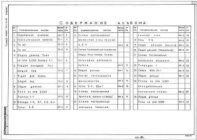 Состав альбома. Типовой проект 705-2-61.84Альбом 1 Пояснительная записка. Технология производства. Архитектурные решения. Конструкции железобетонные. Конструкции металлические. Силовое электрооборудование. Связь и сигнализация