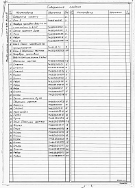 Состав альбома. Типовой проект 406-8-04.88Альбом 3 Блок 5. Блоки 1, 2, 3, 4 (из альбома 2). Степень очистки до 100 мг/л     