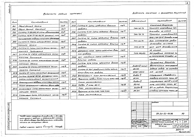 Состав альбома. Типовой проект 264-20-99.88Альбом 3 Часть 1. Автоматизация сантехустройств
