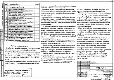 Состав альбома. Типовой проект 272-11-19сАльбом 2 Технология