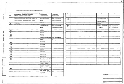 Состав альбома. Типовой проект 509-30.87Альбом 6 Спецификации оборудования      