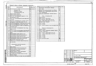 Состав альбома. Типовой проект 252-3-50.85Альбом 3 Электрооборудование. Автоматизация  сантехнических устройств. Связь, сигнализация, пожарная сигнализация