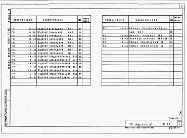 Состав альбома. Типовой проект 816-1-110.87Альбом 4 Чертежи индустриальных строительных конструкций и изделий