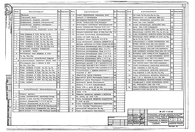 Состав альбома. Типовой проект П-1-728Альбом 26 Архитектурные решения. Конструкции железобетонные. Отопление и вентиляция. Водопровод и канализация. Технологическое оборудование. Лечебное газоснабжение. Электрооборудование. Автоматизация. Связь и сигнализация Части 1, 2