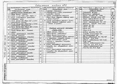 Состав альбома. Типовой проект У.902-1-206.92Альбом 5 Подземная часть. Конструкции железобетонные. Конструкции металлические. Изделия