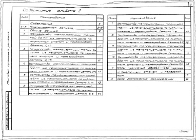 Состав альбома. Типовой проект 701-04-115.83Альбом 2 Устройство теплоизоляции из пенопласта полистирольного по кирпичным стенам и перегородкам