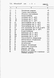 Состав альбома. Типовой проект 805-4-16.87Альбом 4 Сметы. Книга 1