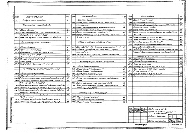Состав альбома. Типовой проект 503-1-101.13.91Альбом 2 Технология производства. Архитектурные решения. Конструкции железобетонные. Строительные изделия. Конструкции металлические. Отопление и вентиляция. Внутренний водопровод и канализация    