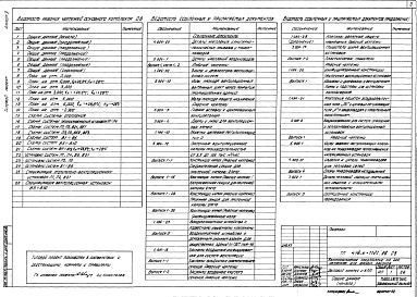 Состав альбома. Типовой проект 416-4-112с.86Альбом 2 Отопление и вентиляция. Внутренний водопровод и канализация