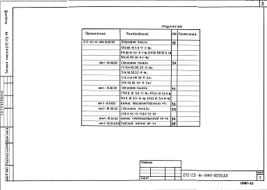 Состав альбома. Типовой проект 272-23-14Альбом 3 Изделия железобетонные заводского изготовления. Изделия монолитных конструкций. Изделия металлические. Изделия деревянные  