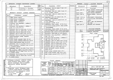 Состав альбома. Типовой проект 211-1-421.87Альбом 2 Отопление и вентляция. Внутренний водопровод и канализация