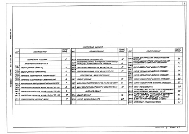Состав альбома. Типовой проект 903-1-209.84Альбом 2.1 Строительно-технологическая блок-секция котлоагрегата КВ-ГМ-7,56-150. Тепломеханическая часть, конструкции железобетонные, автоматизация (из т.п. 903-1-210.84)