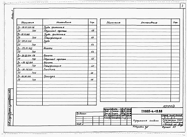 Состав альбома. Типовой проект 805-4-19.88Альбом 3 Изделия заводского изготовления.    