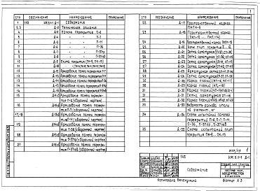 Состав альбома. Типовой проект 143-020с.85Альбом 13 ИЖ 3.1-1 Панели перекрытий и покрытий