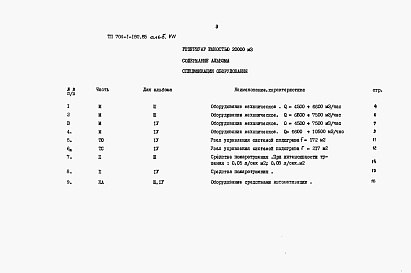 Состав альбома. Типовой проект 704-1-180.85Альбом 7 Спецификация оборудования      