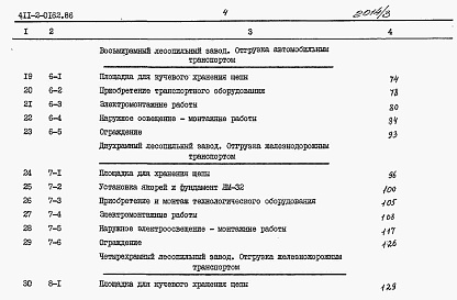 Состав альбома. Типовой проект 411-2-0162.86Альбом 3 Сметы.     