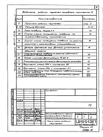 Состав альбома. Типовой проект 264-20-95.88Альбом 10 Пректная документация на перевод помещений подвала под ПРУ