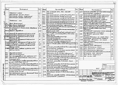 Состав альбома. Типовой проект 416-7-255.87Альбом 1 Пояснительная записка. Генеральный план. Производственные помещения. Технология производства, электротехнические решения, автоматизация сантехнических систем, связь и сигнализация, внутренние водопровод и канализация, воздухоснабжение.      