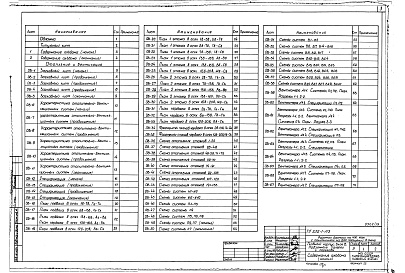 Состав альбома. Типовой проект 252-1-113Альбом 19 Отопление и вентиляция, водопровод и канализация, узлы сантехнические