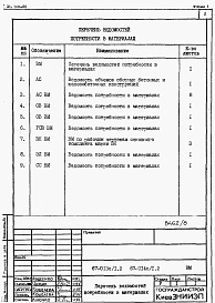 Состав альбома. Типовой проект 67-013с/1.2Альбом 9 Ведомости потребности в материалах