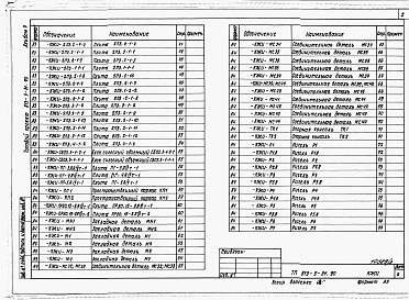 Состав альбома. Типовой проект 813-5-31.90Альбом 3 Строительные изделия