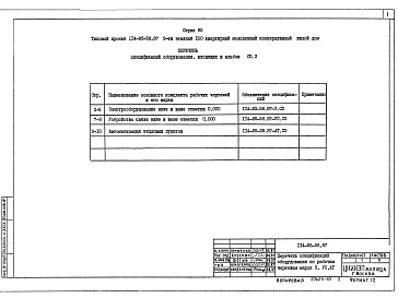 Состав альбома. Типовой проект 114-85-58.87Альбом СО 2 Спецификация оборудования.