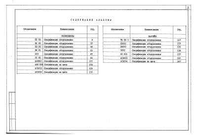 Состав альбома. Типовой проект 251-4-54.86Альбом 5  Спецификации оборудования Часть 1, 2