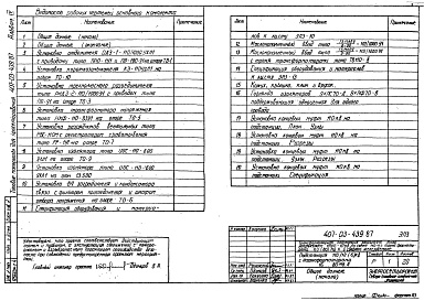 Состав альбома. Типовой проект 407-03-439.87Альбом 4 Электротехнические решения. Установка оборудования и детали     