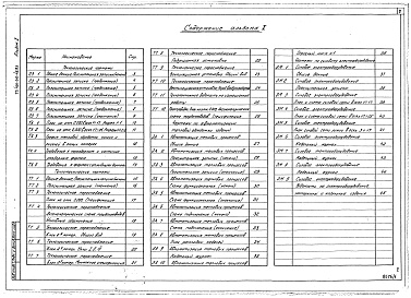 Состав альбома. Типовой проект 409-010-48.83Альбом 1  Пояснительная записка. Технологические чертежи. Чертежи по техническому теплоснабжению. Электротехнические чертежи. Силовое электрооборудование. Автоматизация технологических процессов.   