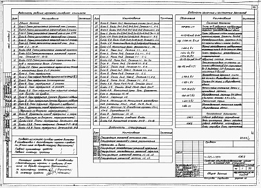 Состав альбома. Типовой проект 225-1-397сАльбом 2 Архитектурные решения и конструкции железобетонные выше отм.0.000.     