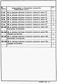 Состав альбома. Типовой проект 902-1-144.1.88Альбом 9.1 Ведомости потребности в материалах.