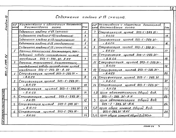 Состав альбома. Типовой проект 903-1-289.91Альбом 19  Щит управления. Задание заводу-изготовителю 