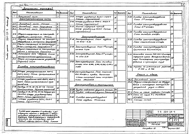 Состав альбома. Типовой проект 264-24-9Альбом 3 Чертежи электрооборудования, радио и связь