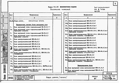 Состав альбома. Типовой проект 87-0108/2Альбом 9 Часть 10 раздел 10.2.86, 10.3, 10.4, 10.5 Изделия заводского изготовления