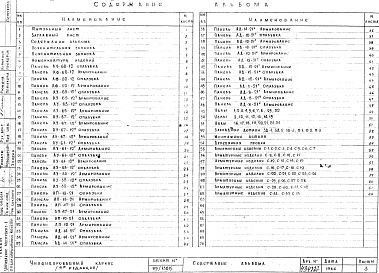 Состав альбома. Шифр Сборные железобетонныеАльбом 21 Панели наружных стен. Рабочие чертежи. Редакция 4. Шифр 65/13015