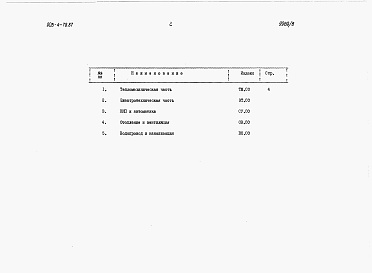 Состав альбома. Типовой проект 903-4-78.87Альбом 6 Спецификция оборудования