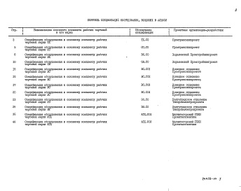 Состав альбома. Типовой проект 708-54.90Альбом 8 Спецификации оборудования     
