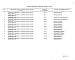 Состав фльбома. Типовой проект 708-54.90Альбом 8 Спецификации оборудования     