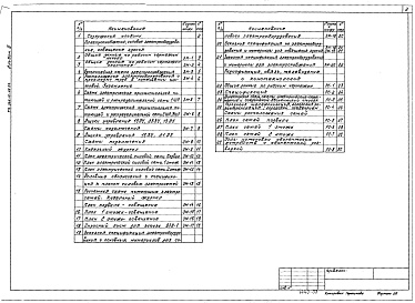 Состав альбома. Типовой проект 264-15-49.83Альбом 3 Освещение здания, силовое электрооборудование, электроснабжение, радиофикация, связь, телевидение и кинотехнология