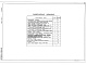 Состав фльбома. Типовой проект 902-03-61.87Альбом 2 Технологические решения     