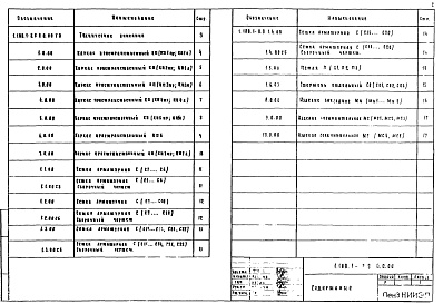 Состав альбома. Серия 1.188.1-8 ЖелезобетонныеВыпуск 8 Арматурные и закладные изделия кабин типов 1СК, 2СК, 2СК1, 3СК, 4СК, 8СК, 9СК. Рабочие чертежи