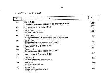 Состав альбома. Типовой проект Альбом 12.1 Сметы. Котельная. Книга 1