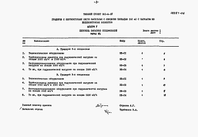 Состав альбома. Типовой проект 901-6-61Альбом 5 Заказные спецификации