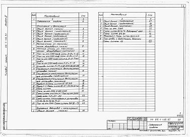 Состав альбома. Типовой проект 816-1-130.87Альбом 3 ПРОИЗВОДСТВЕННЫЕ ПОМЕЩЕНИЯ. Отопление и вентиляция, внутренние водопровод и канализация