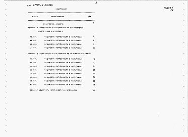 Состав альбома. Типовой проект У.414-1-50.93Альбом 4 ВМ  Ведомости потребности в материалах.     