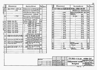 Состав альбома. Типовой проект 902-1-73.83Альбом 6 Подземная часть. Изделия   